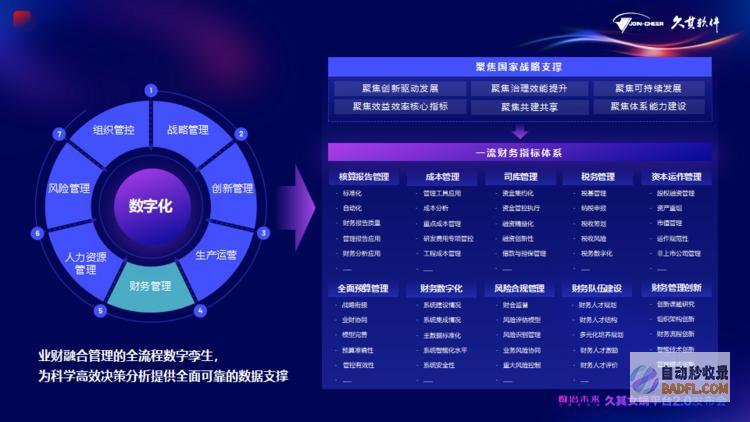 久其女娲平台2.0全新升级！AI大模型加速，赋能政企数治未来