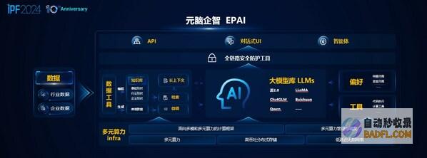 浪潮信息发布企业大模型开发平台“元脑企智“EPAI,加速AI创新落地