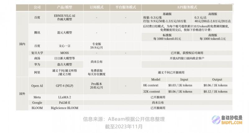 ABeam（德硕）大系列(2)：大的商业模式及应用