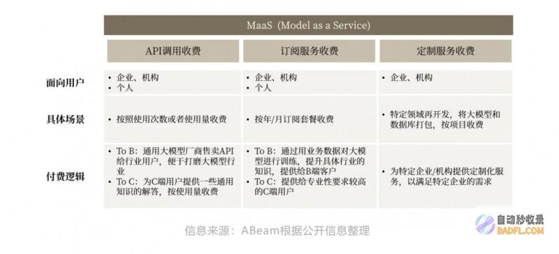 ABeam（德硕）大系列(2)：大的商业模式及应用