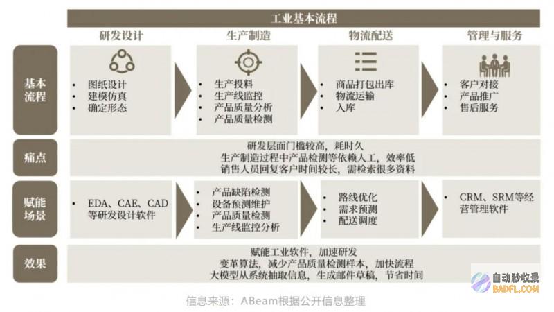 ABeam（德硕）大系列(2)：大的商业模式及应用