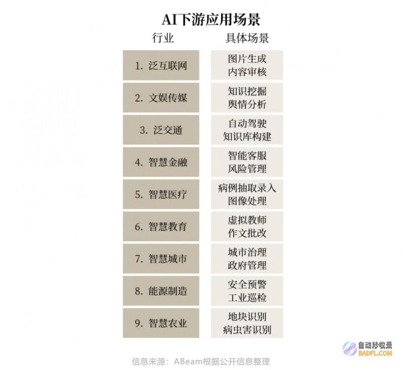 ABeam（德硕）大系列(2)：大的商业模式及应用