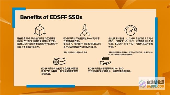 从决策式AI进阶到生成式AI,SSD将变得更为重要