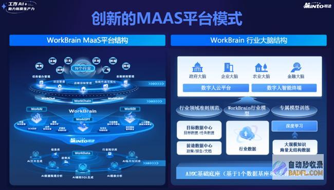 明途工作大脑垂直行业WorkBrainV3.5,落实“人工智能+”行动