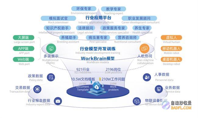 明途工作大脑垂直行业WorkBrainV3.5,落实“人工智能+”行动
