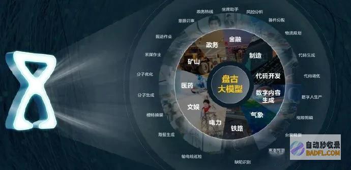 探寻大模型高质量发展的“中国路径”，盘古大模型加速重塑千行万业