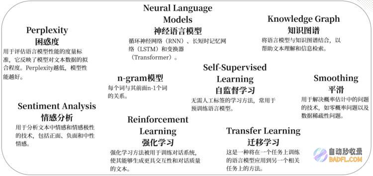 ABeam（德硕）|大语言模型系列(1):大语言模型概览
