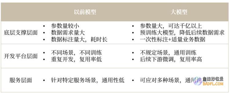 ABeam（德硕）|大系列(1):大概览