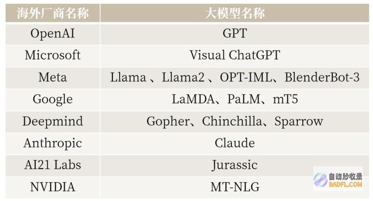 ABeam（德硕）|大系列(1):大概览