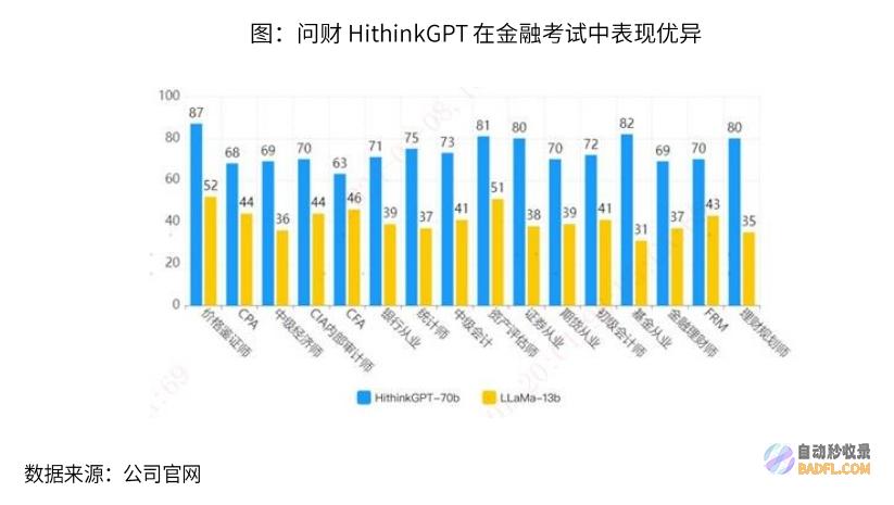 人工智能ETF：首个大模型智能投顾产品推出，国产“爆款”AI应用正在路上