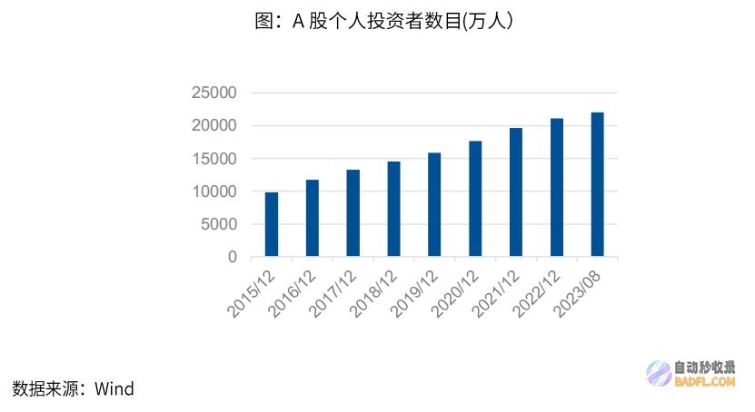 ETF:首个智能投顾产品推出,国产“爆款”AI正在路上