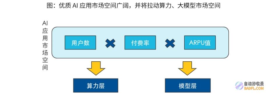 ETF:首个智能投顾产品推出,国产“爆款”AI正在路上