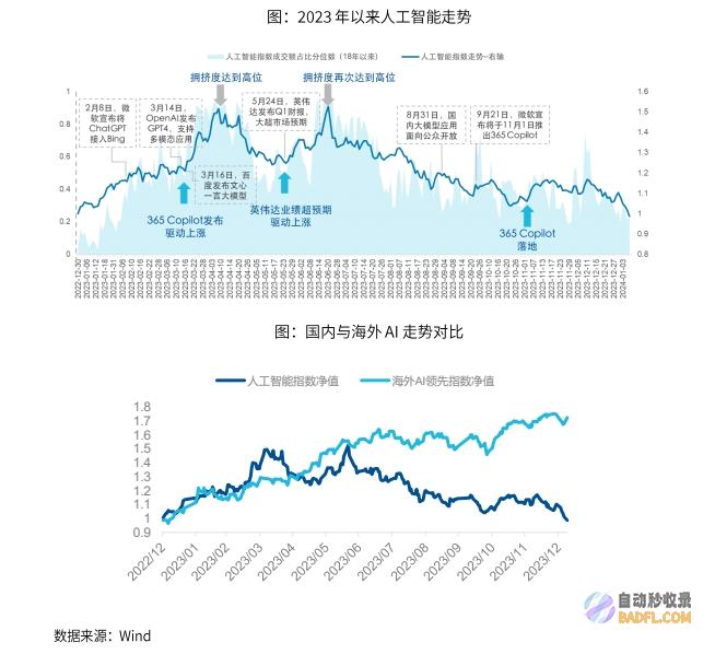 ETF:首个智能投顾产品推出,国产“爆款”AI正在路上