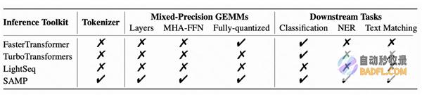 快手主导研究成果SAMP入选人工智能顶会EMNLP2023