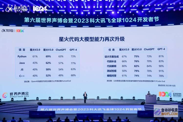 大模型变革软件研发，iFlyCodeV2.0赋能实体经济新动能