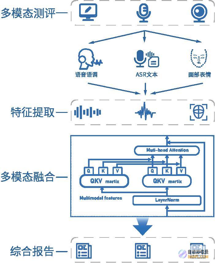心大陆AI大模型再加速！获批国内首个「人工智能心理」国家备案