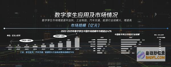 腾讯苏奎峰：数字孪生与生成式AI融合加速认知孪生进化