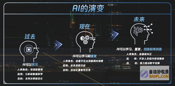 腾讯苏奎峰:数字孪生与生成式AI融合加速认知孪生进化