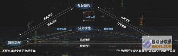腾讯苏奎峰:数字孪生与生成式AI融合加速认知孪生进化