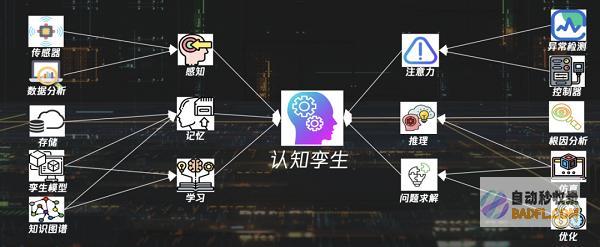 腾讯苏奎峰:数字孪生与生成式AI融合加速认知孪生进化