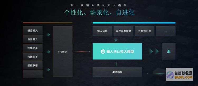 讯飞输入法发布行业首个输入法认知:生成式AI全面赋能