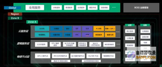 详解青云科技推出AI算力产品与服务应对算力挑战