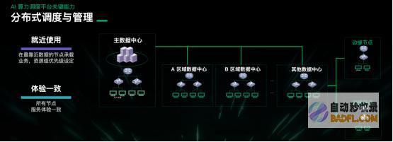 详解青云科技推出AI算力产品与服务应对算力挑战