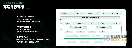 详解青云科技推出AI算力产品与服务应对算力挑战