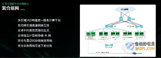 详解青云科技推出AI算力产品与服务应对算力挑战