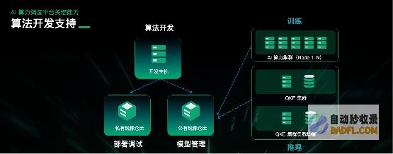 详解青云科技推出AI算力产品与服务应对算力挑战