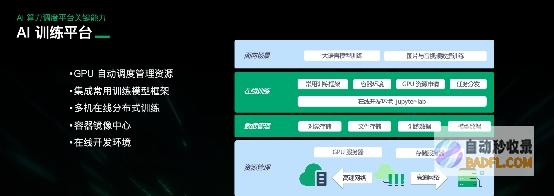 详解青云科技推出AI算力产品与服务应对算力挑战