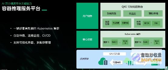详解青云科技推出AI算力产品与服务应对算力挑战