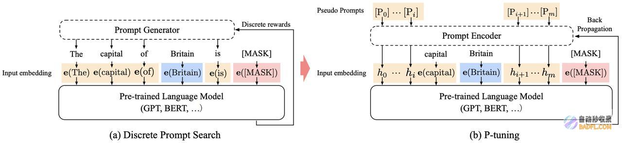 优刻得大模型技术实践（四）｜参数高效微调技术解析及AdaLoRA的应用