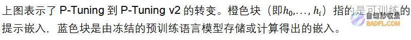 优刻得大模型技术实践（四）｜参数高效微调技术解析及AdaLoRA的应用