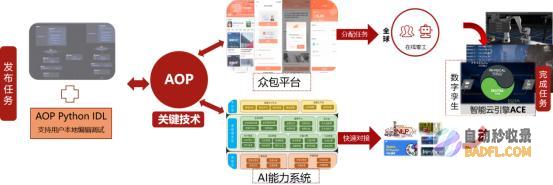 网易伏羲有灵平台荣登《ChinaDaily》，人机协作开辟灵活用工新篇章