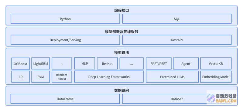 酷克数据推出AI开发箱HashML加速企业级AI应用落地投产