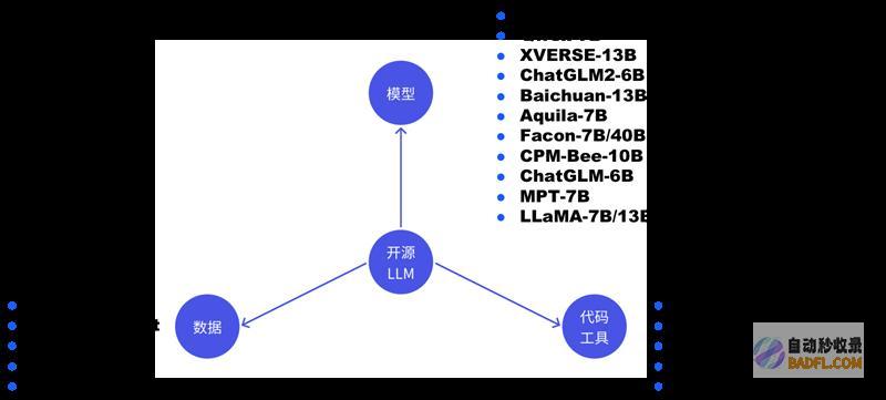 酷克数据推出AI开发箱HashML加速企业级AI应用落地投产