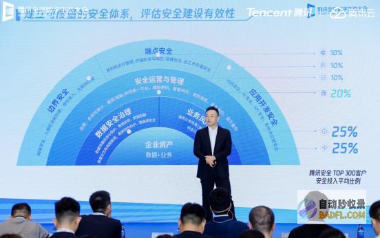 大模型引发新安全挑战腾讯安全助力企业重建安全度量体系