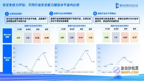 大引发新安全挑战腾讯安全助力企业重建安全度量体系