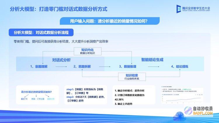 腾讯吴永坚：打通落地全链条，助力千行百业更、更高效