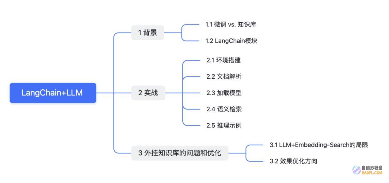 大模型技术实践（三）｜10分钟用LangChain和Llama2打造心灵疗愈机器人
