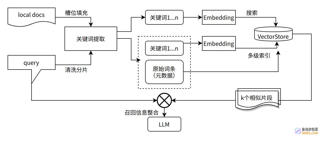 大模型技术实践（三）｜10分钟用LangChain和Llama2打造心灵疗愈机器人