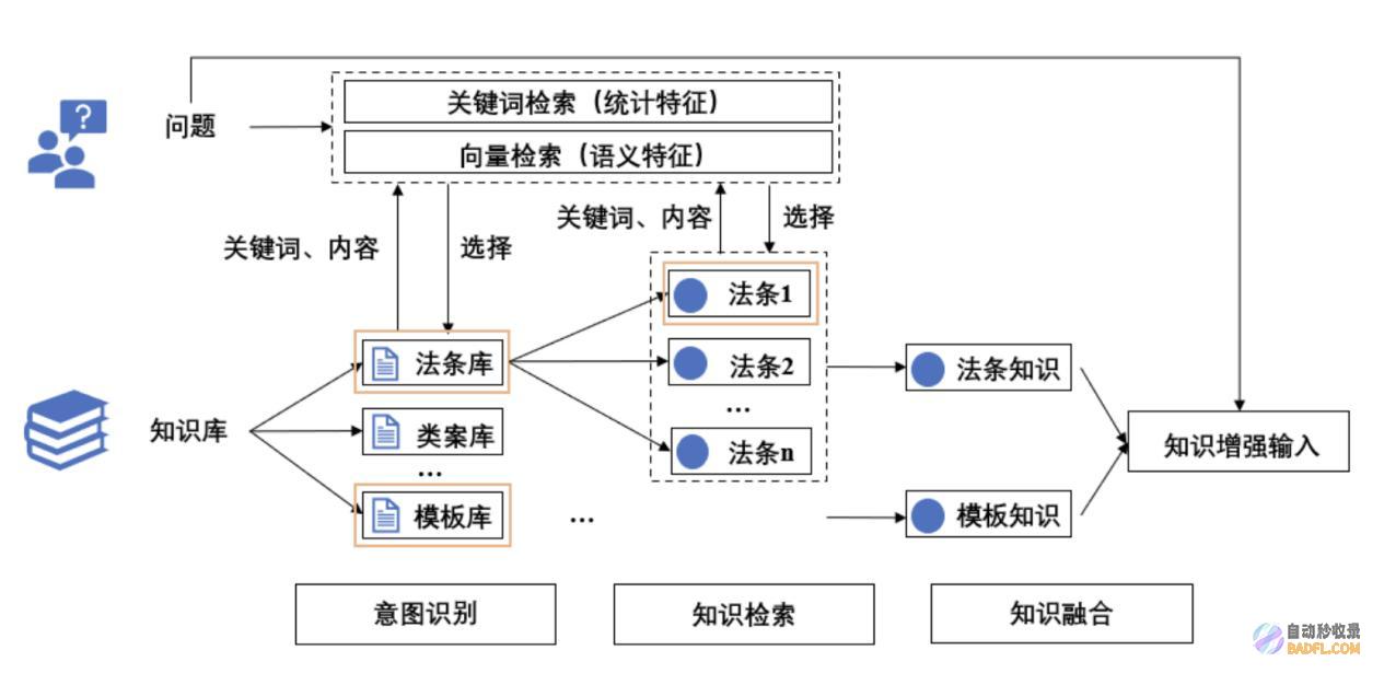 大模型技术实践（三）｜10分钟用LangChain和Llama2打造心灵疗愈机器人