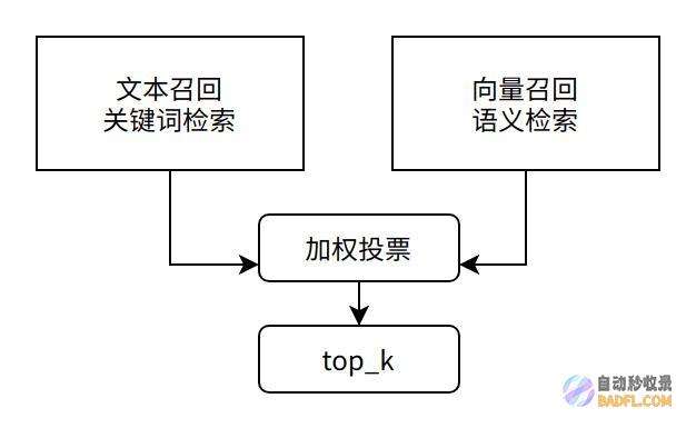 大模型技术实践（三）｜10分钟用LangChain和Llama2打造心灵疗愈机器人