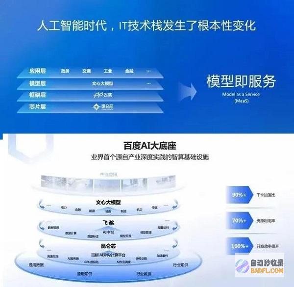 千模大战正酣,人工智能加速落地