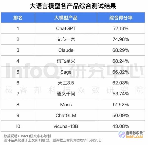 千模大战正酣,人工智能加速落地