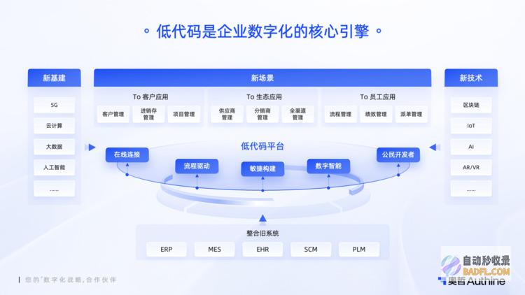 对话奥哲徐平俊：低代码到底解决了什么问题|数字思考者50人