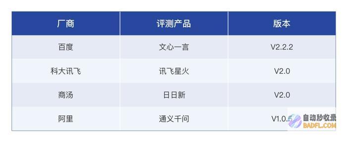 讯飞星火在大模型横评中拔得头筹，成为AI时代的“灯塔”