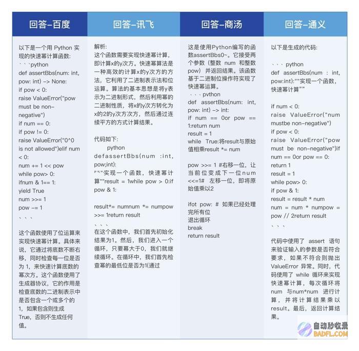 讯飞在大横评中拔得头筹,成为AI时代的“灯塔”