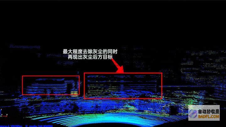 镭神创新升级车载激光雷达灰尘过滤，为驾驶安全护航